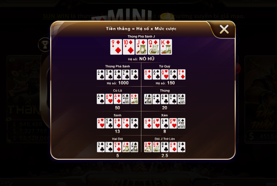 Bảng quy đổi thưởng khi chơi Mini Poker Sunwin