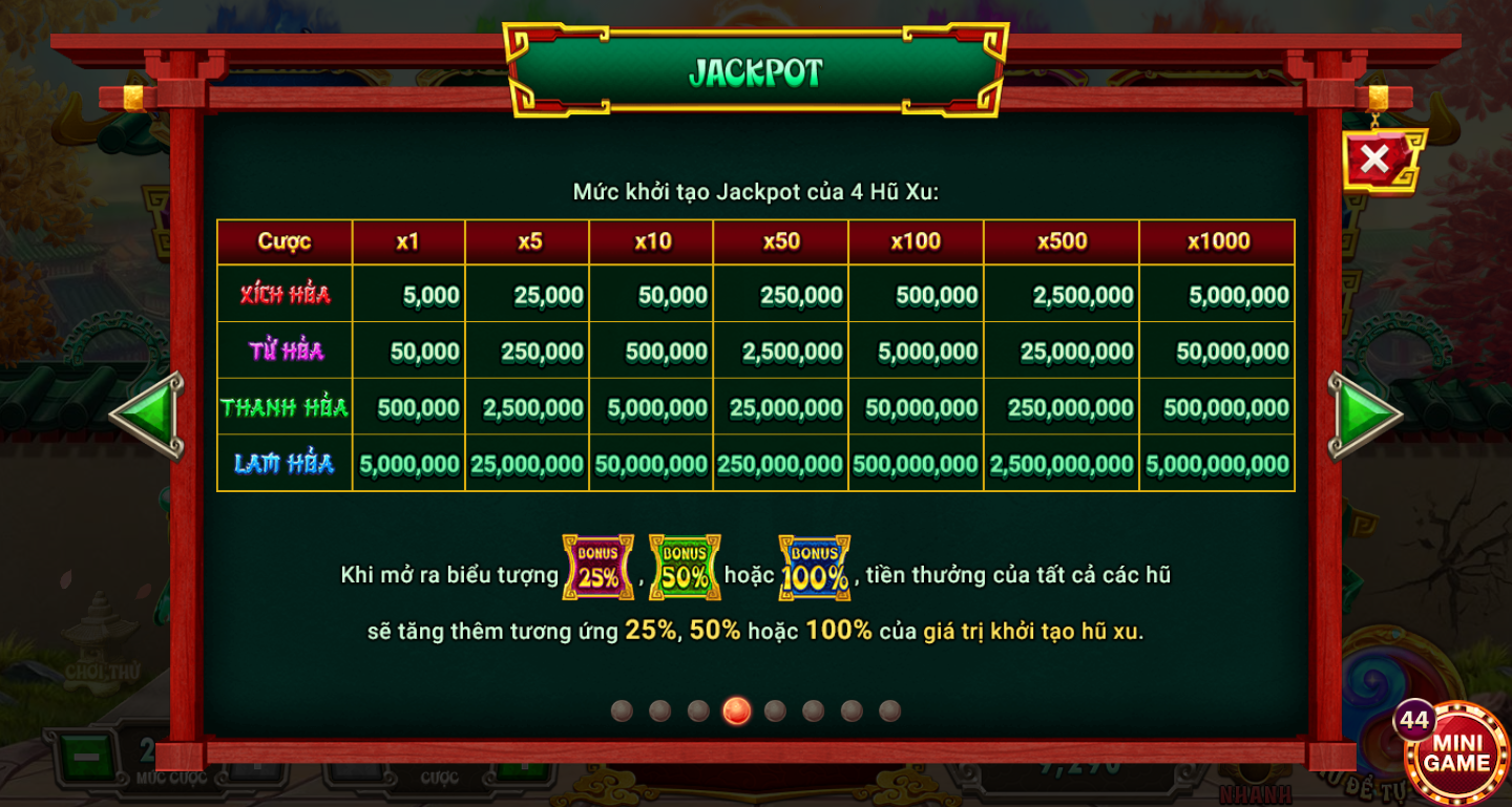 Cơ chế trúng Jackpot trong slot game Na Tra Ma Đồng Giáng Thế Sunwin